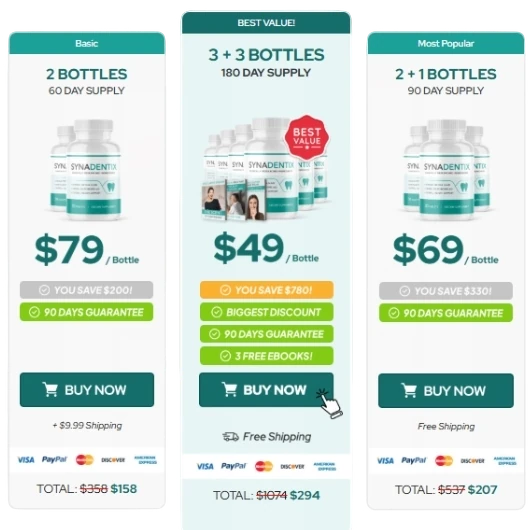 Synadentix Price